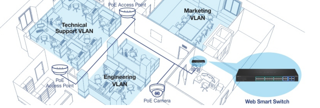 trendnet_28-port_gigabit_web_smart_poe+_networking_solution.png