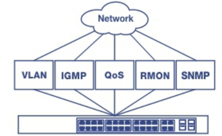 trendnet_28-port_gigabit_web_smart_poe+_switch.integration_flexibility.png