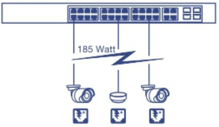 trendnet_28-port_gigabit_web_smart_poe+_switch.poe_power.png