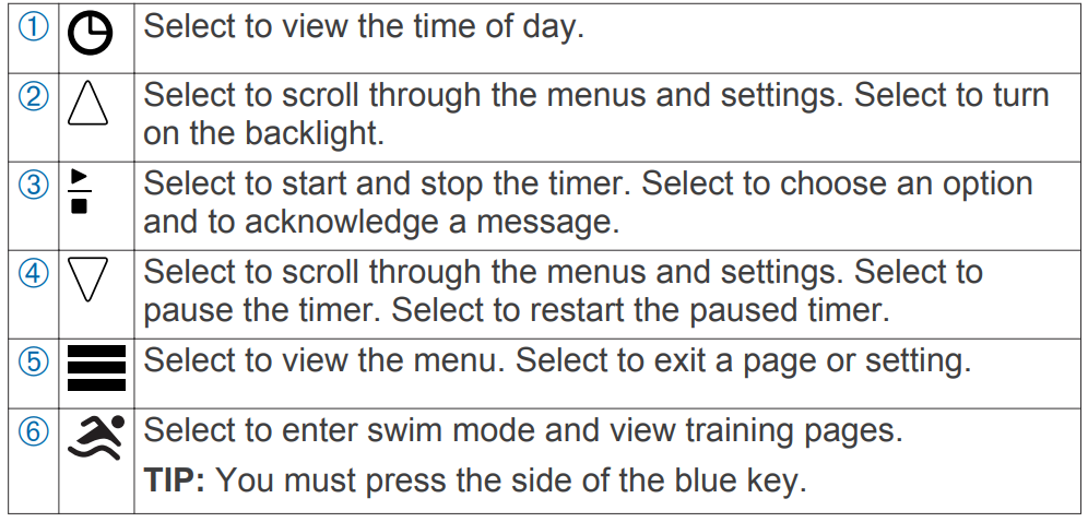 garmin_swim_2_slate-icons.png