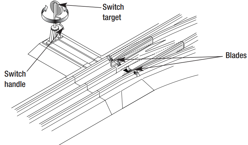 fastrack_manual_switch_036_electric_gauge.throwing_the_switch.png