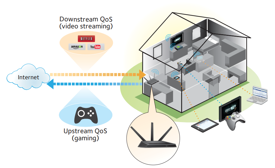 contixo_f24_drone-prioritize_with_quality_of_service.png