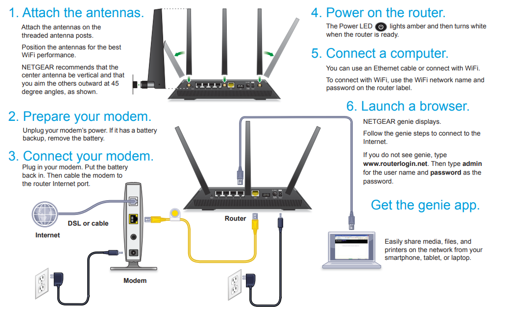 netgear_ac1900_smart_wifi_router_-r7000-instruction.png