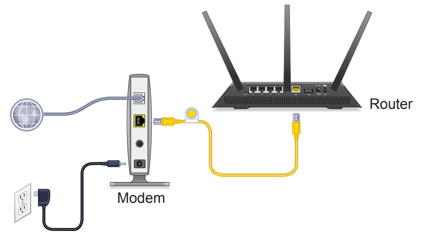 netgear_ac1900_smart_wifi_router_r7000-connect_your_modem.png