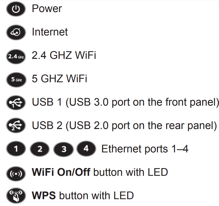 netgear_ac1900_smart_wifi_router_r7000-leds.png