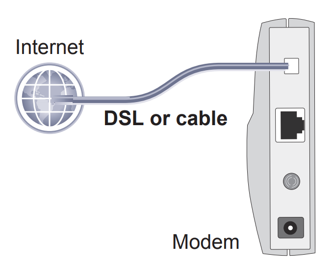 netgear_ac1900_smart_wifi_router_r7000-prepare_your_modem.png