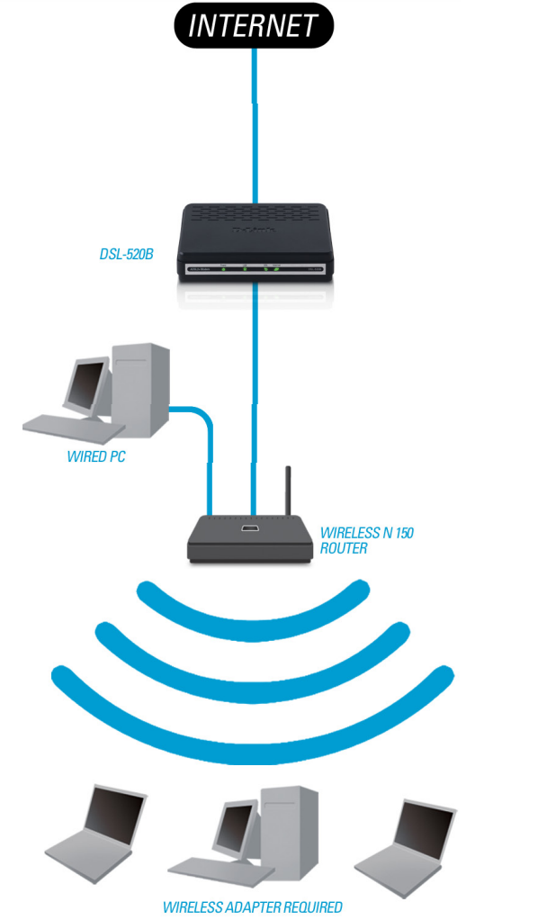 d-link_dsl-520b_ethernet_modem.your_network_setup.png