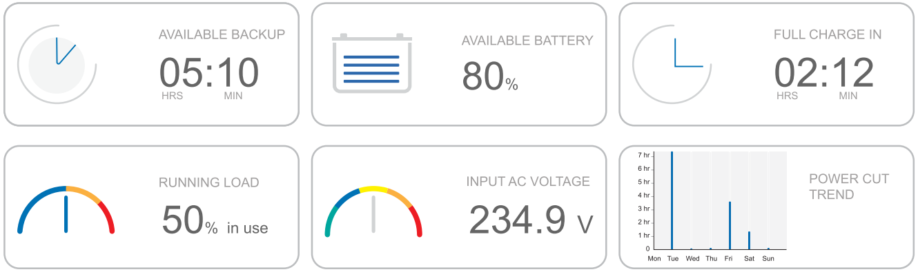 luminous_zelio_smart_1100_inverter.key_statistics_in_app.png