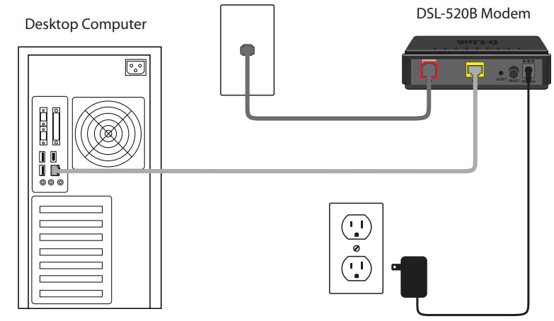 d-link_dsl-520b_adsl2+_ethernet_modem.png