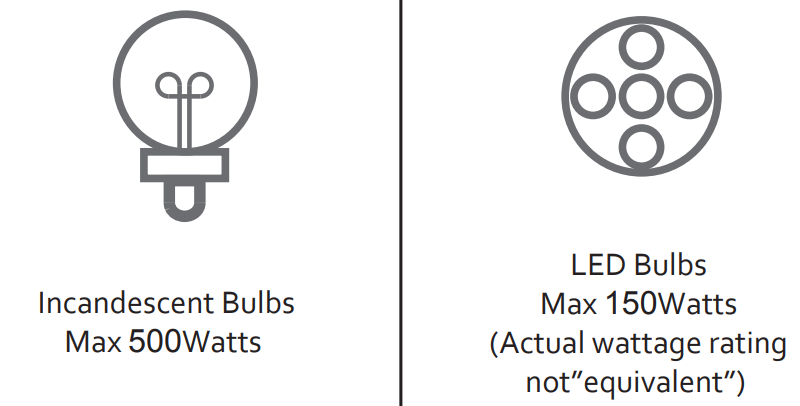 bestten_wi-fi_smart_dimmer_switch_usp-ds06s.bulbs.png