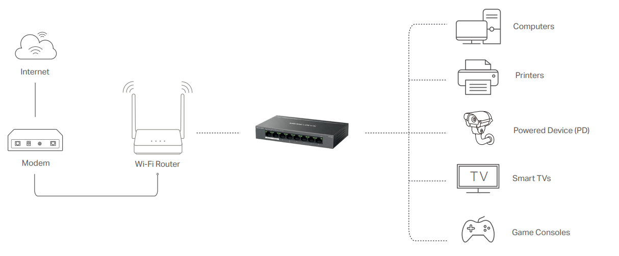 mercusys_8-port_gigabit_desktop_switch_ms108gp-connections.png