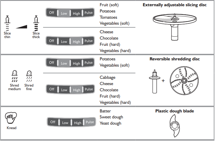 accessories_selection_guide-kitchenaid_food_processor_kfp1466.png