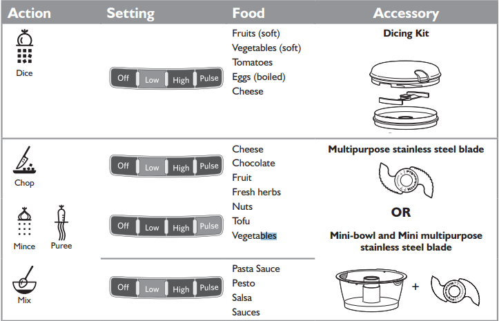 kitchenaid_food_processor_kfp1466-_accessories_selection_guide.png