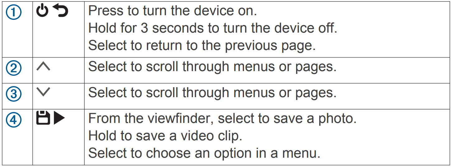 garmin_device_overview_65w_dash_cam.png