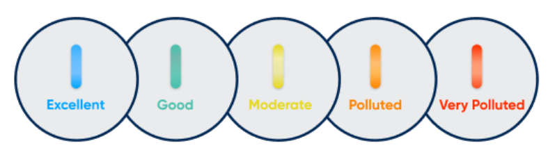 blueair_purifier_211i_max-air_quality_status.png