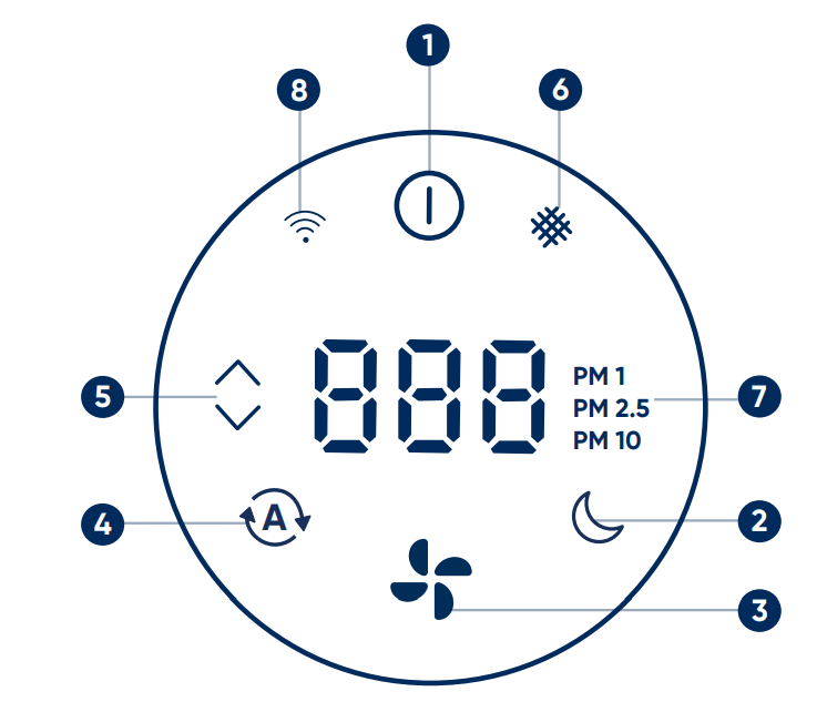 blueair_purifier_211i_max-buttons.png