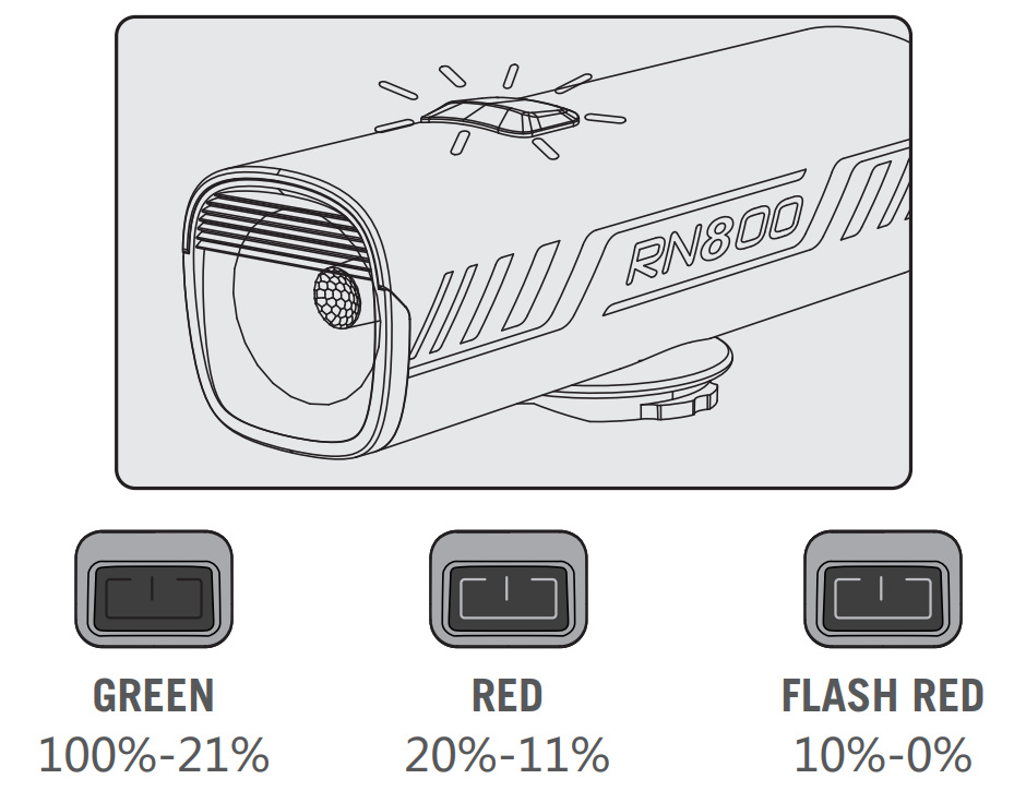 olight_magicshine_bicycle_light_rn_800-battery_indicator.png