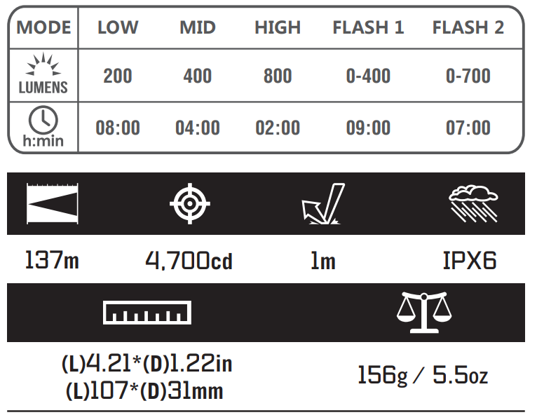 olight_magicshine_bicycle_light_rn_800-lumens_-_runtime.png