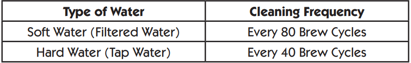 mr._coffee_cafã©_barista_latte_maker_bvmc-ecmp1000-suggested_cleaning_intervals.png