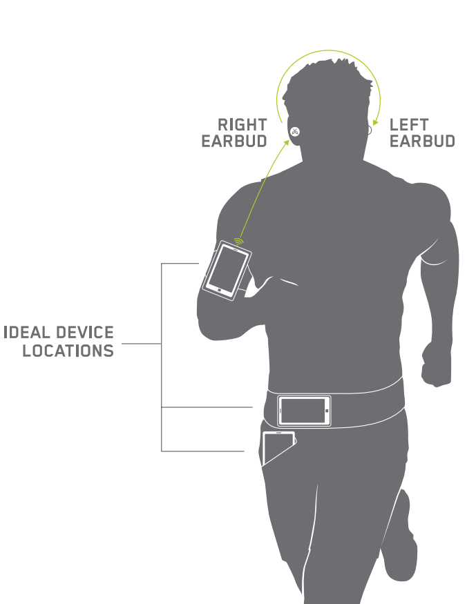 jaybird_run_wireless_earbuds-connection_tips.png