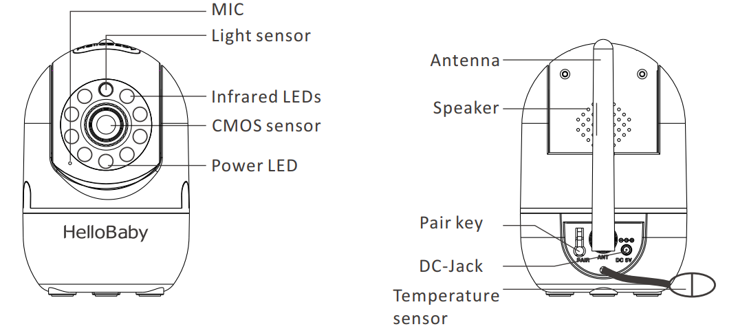 hellobaby_digital_video_baby_monitor_hb65-_baby_unit_overview.png