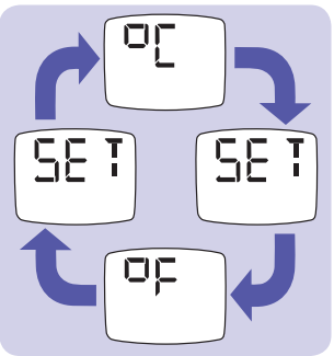 braun_thermoscan_ear_thermometer_irt_6520-changing_the_temperature_scale.png