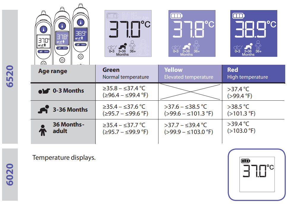 braun_thermoscan_ear_thermometer_irt_6520-confi_rmation_beep.png