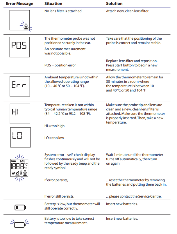 braun_thermoscan_ear_thermometer_irt_6520-errors_and_troubleshooting.png