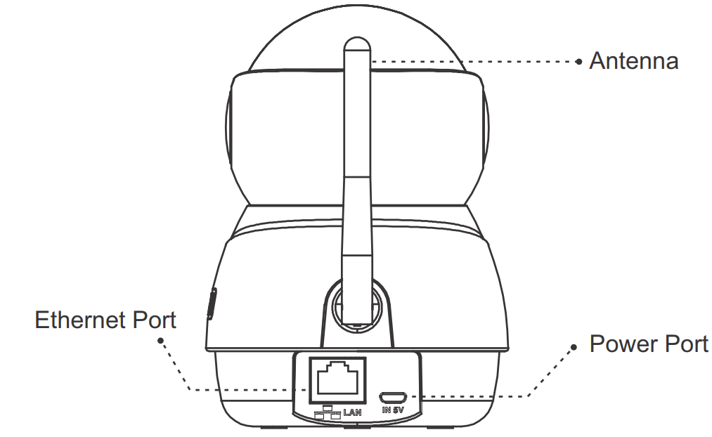 beetel_feature_layout_of_wireless_cloud_camera_cc2.png