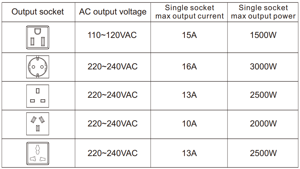 giandel_power_inverter_ps-2000sar-_connection_of_the_ac_appliance.png