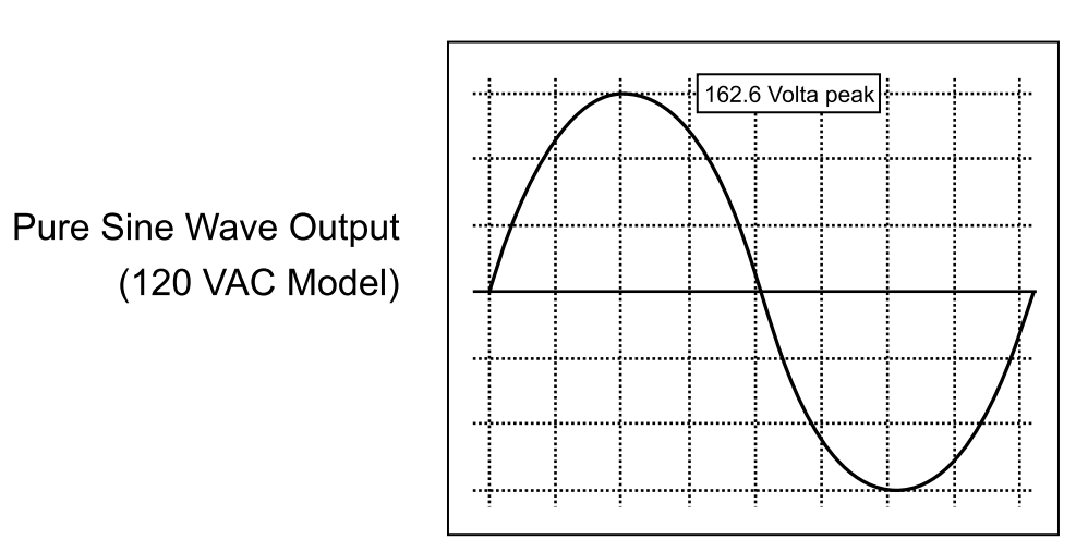 giandel_power_inverter_ps-2000sar-output_wave_form.png