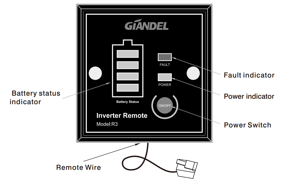 giandel_power_inverter_ps-2000sar-remote_controller_box.png