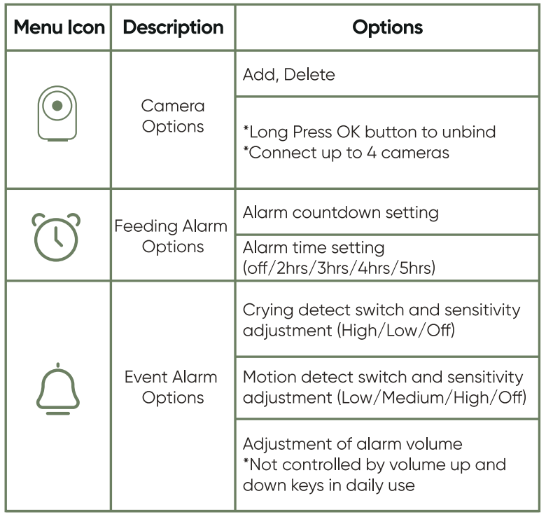 bonoch_baby_monitor_1080p-menu_operation.png