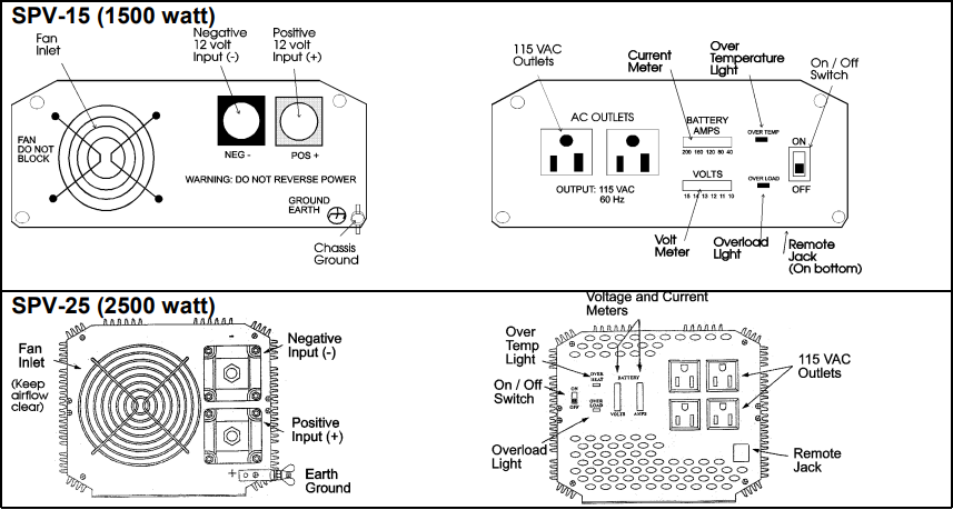 sima_2500_watt_power_inverters_spv-25.overview_of_the_power_inverter-.png