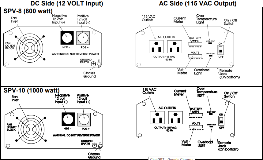 sima_2500_watt_power_inverters_spv-25.overview_of_the_power_inverter.png