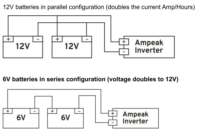 ampeak_750w_car_power_inverter.parallel_and_series_battery_configuration.png