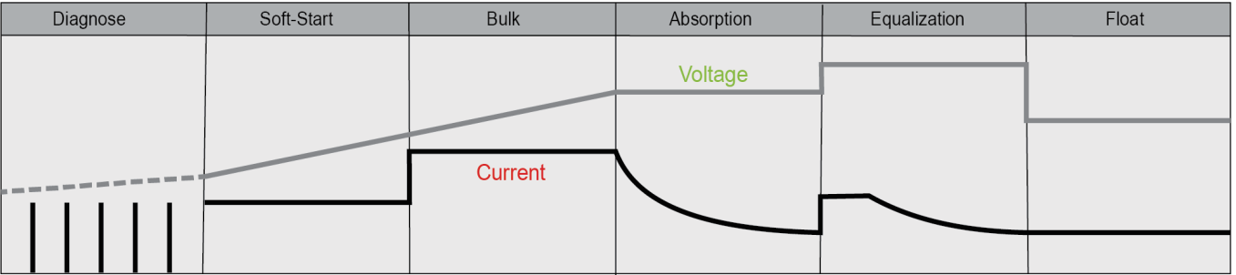 acopower_solar_panels_kit-hys100mb-soft_charge.png