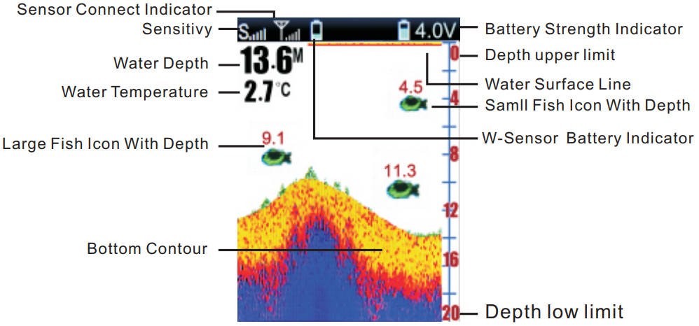 lucky_wireless_fish_finder_ff1108-1cwla.display_view.png