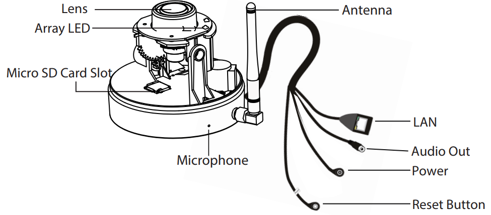 foscam_outdoor_ip_security_camera_guide-physical_description.png