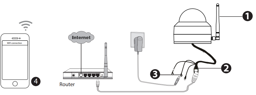 foscam_outdoor_ip_security_camera_guide.wired_connection_.png