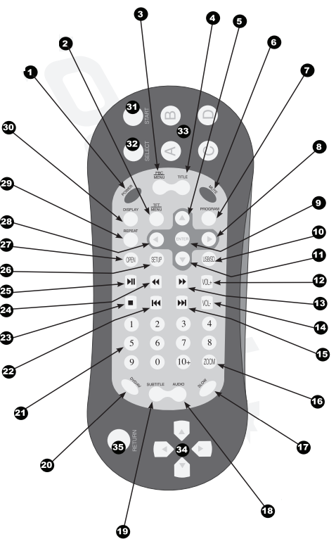 rockville_car_headrest_monitors_rtsvd961-remote.png