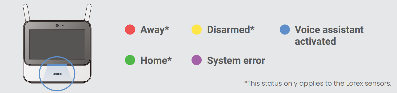 lorex_smart_home_security_center_l871t8-basic_operations.png