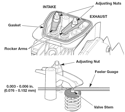 craftsman_electric_start_capable_backpack.checking_the_rocker_arm_clearance-.png