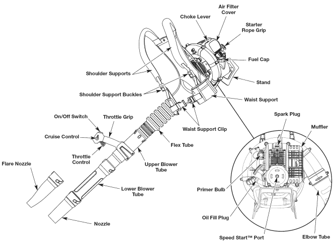 craftsman_electric_start_capable_backpack.know_your-unit.png