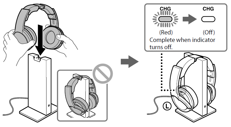 sony_wireless_stereo_headphone_system_mdr-rf985rk-charge_the_headphones.png