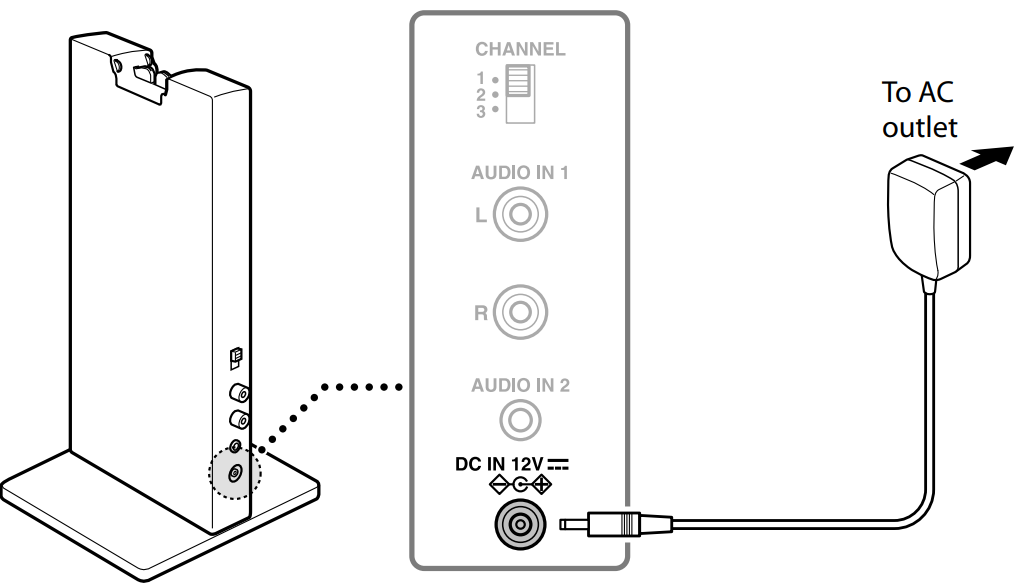 sony_wireless_stereo_headphone_system_mdr-rf985rk-connect_the_ac_adaptor.png