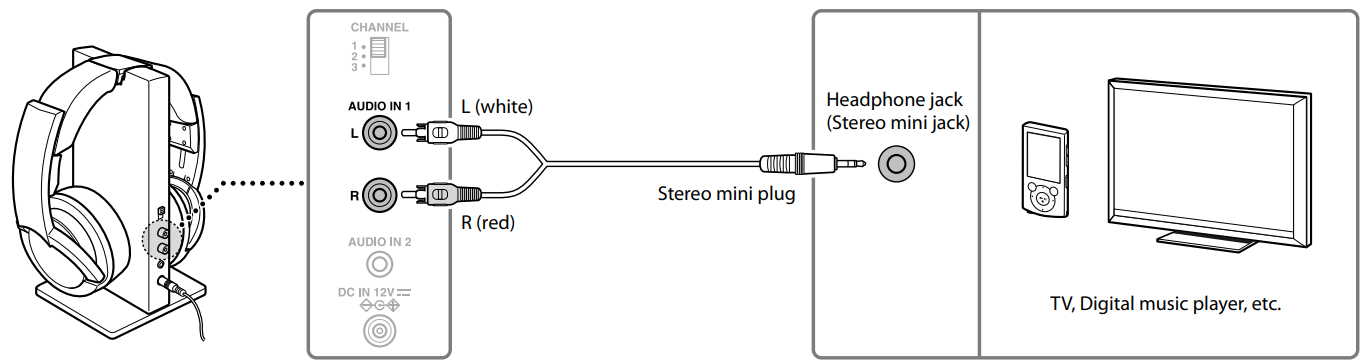 sony_wireless_stereo_headphone_system_mdr-rf985rk-using_the_headphone_jack.png