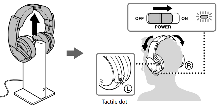 sony_wireless_stereo_headphone_system_mdr-rf985rk-wear_the_headphones.png