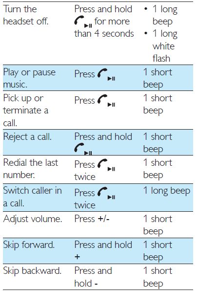 philips_wireless_headphones_shb5500-manage_your_calls.png