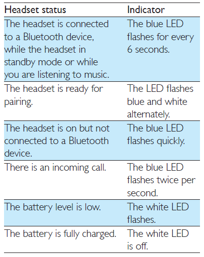 philips_wireless_headphones_shb5500-other_headset_indicator_status.png